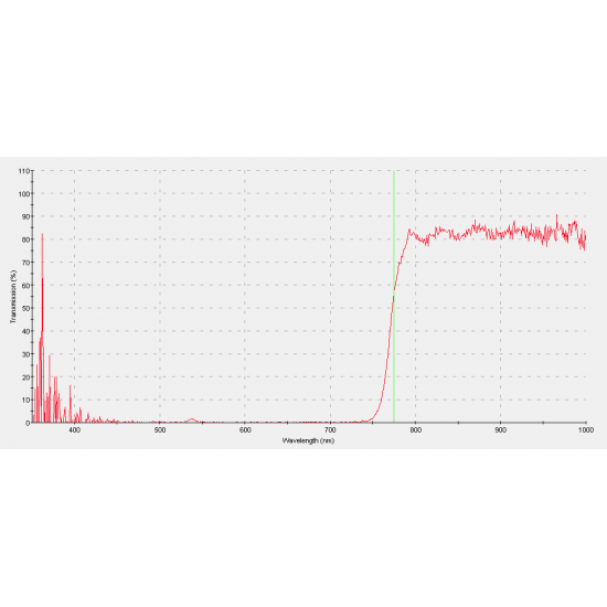 Filtre passe haut 770nm